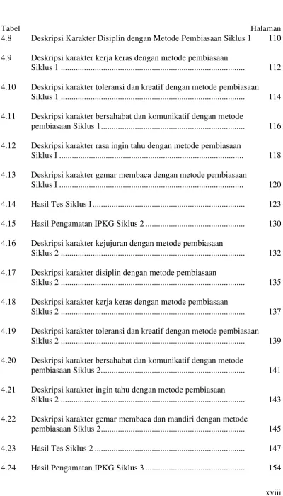 Tabel Halaman 