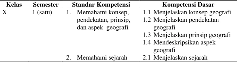 Tabel 2.3 Standar Kompetensi dan Kompetensi Dasar 