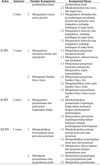 Tabel 2.3 Lanjutan 