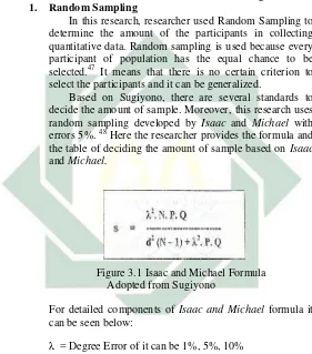 Figure 3.1 Isaac and Michael Formula 