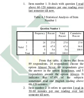 Table 4.3 Statistical Analysis of Item 