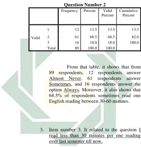 Table 4.4 Statistical Analysis of Item 