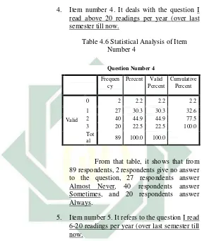 Table 4.6 Statistical Analysis of Item 