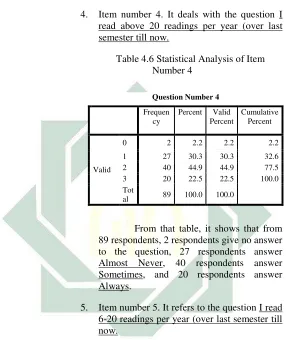 Table 4.6 Statistical Analysis of Item 