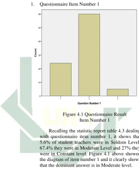 Figure 4.1 Questionnaire Result  