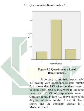 Figure 4.2 Questionnaire Result  
