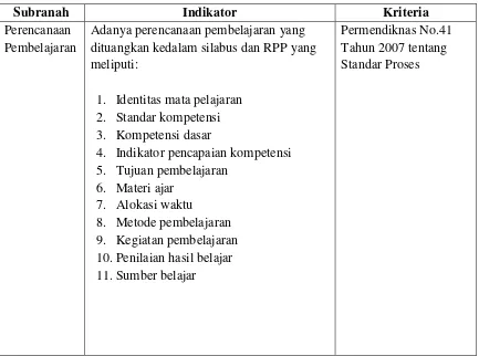 Table 3.1 Kriteria Evaluasi  