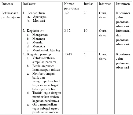 Tabel 3.3  Kisi-Kisi Instrumen Pelaksanaan Pembelajaran IPA Kelas VIII           Di SMP Terbuka 20 Bandar Lampung 