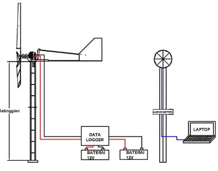 Gambar 20. Skema data logger tanpa beban 