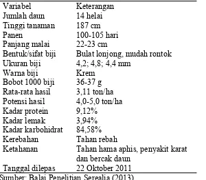 Tabel 1.  Deskripsi varietas Numbu.