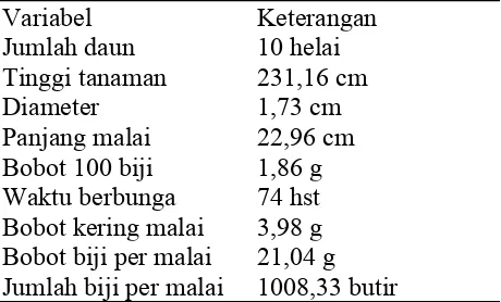 Tabel 2.  Deskripsi varietas Keller berdasarkan hasil penelitian Sungkono dkk. (2009).