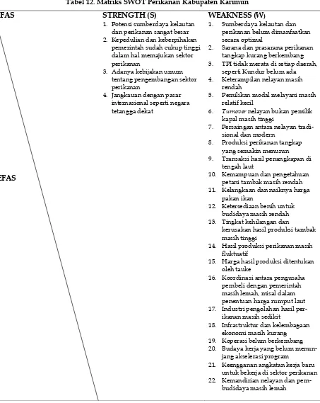 Tabel 12. Matriks SWOT Perikanan Kabupaten Karimun 