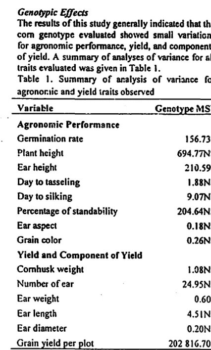 Table 2 indicated that maize genotypes P21 showed 