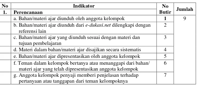 Tabel 3.4.  Indikator Observasi terhadap Penerapan Pembelajaran Investigasi     Kelompok  