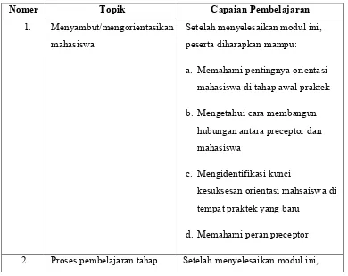 Tabel 3. Daftar topik dan capaian pembelajaran 