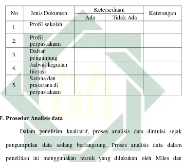   Tabel 3.5 Check List Dokumen 