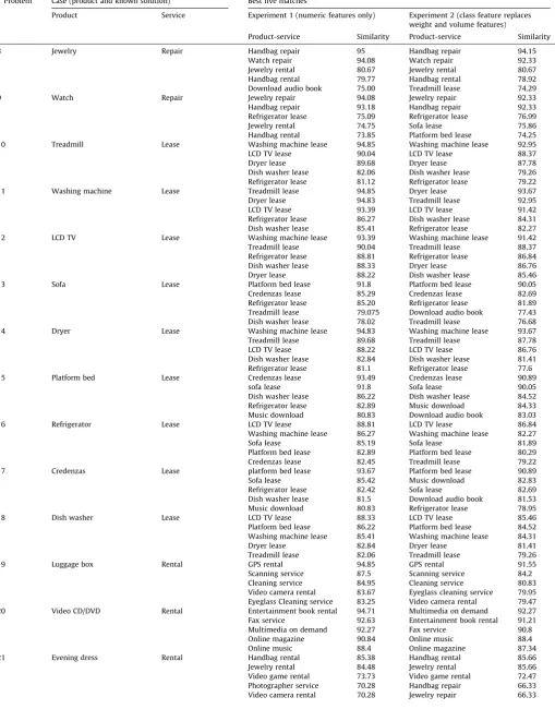 Table 3 (Continued )