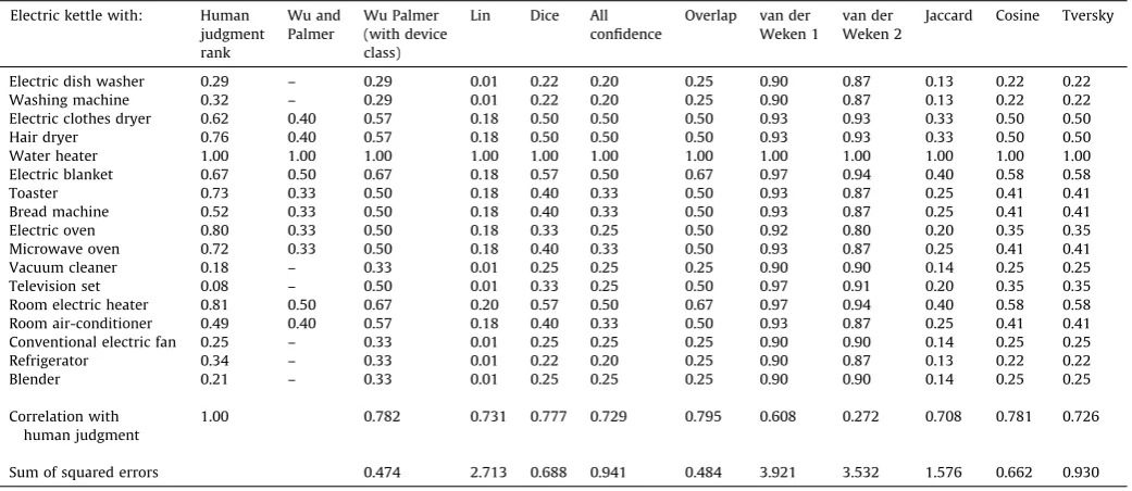Table 1