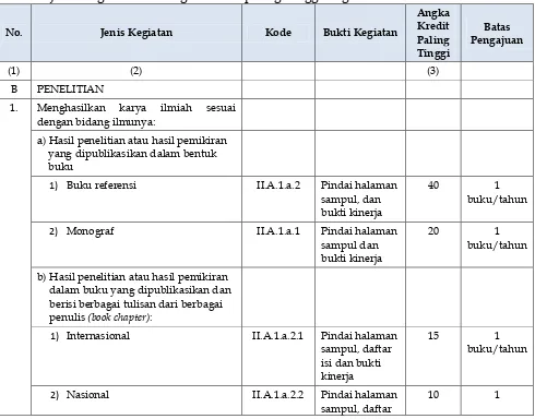 Tabel 5. Tugas, Tanggung Jawab dalam Publikasi karya ilmiah 