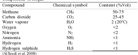 Table 1Dairy wastes  handling in the Upper Citarum 