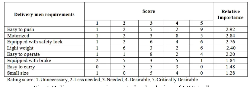 Fig. 2 Results of screening and scoring methods.  