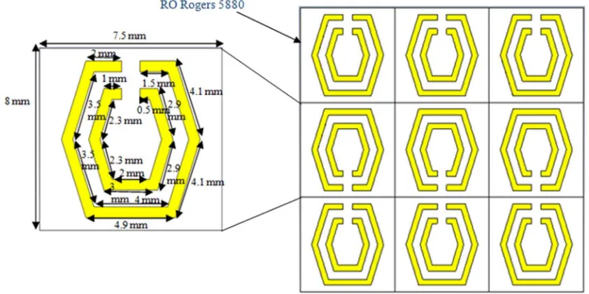 Figure 1 | SRR (a) Dimensions of the single unit cell construction using split ring structures; (b) A SRR slab from a combination of nine unit cells