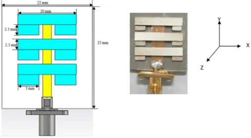 Figure 2 |203010 was used as the dielectric layer that covered the six elements BiT arrayantenna