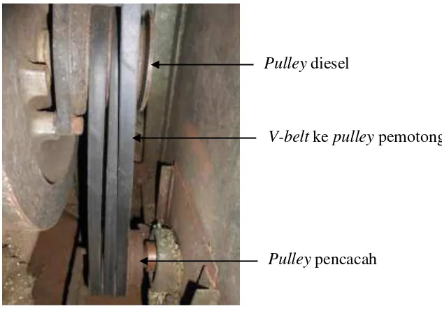 Gambar 11.  Pulley diesel dan pemotong 