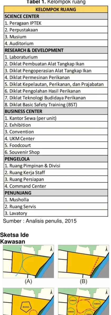 Gambar 17. Zoning 