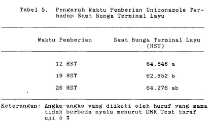 Tabel 5 .  