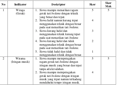 Tabel 3.1 Lembar Pengamatan Tes Praktik 