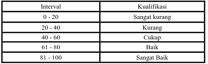 Tabel 4.11. Klasifikasi  Nilai Variabel X1 , X2  dan Y 