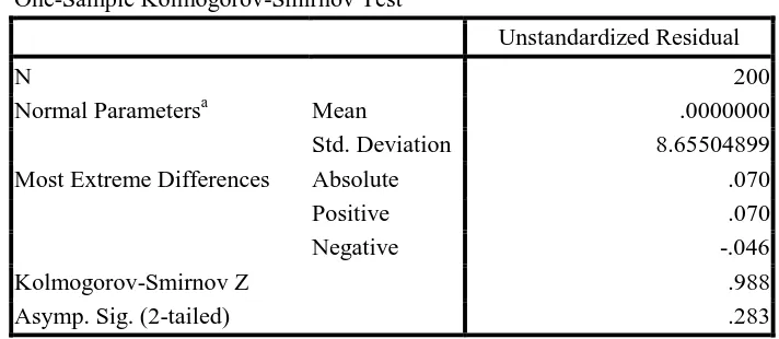 Tabel 4.12. Uji Normalitas Variabel X1-Y One-Sample Kolmogorov-Smirnov Test 