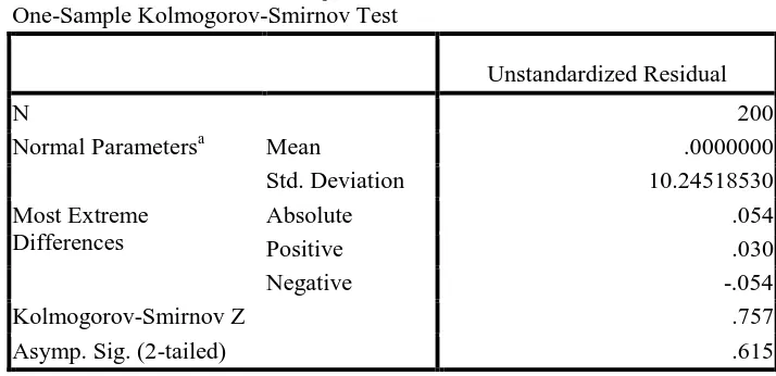 Tabel 4.13 Uji Normalitas Variabel X2-Y One-Sample Kolmogorov-Smirnov Test 