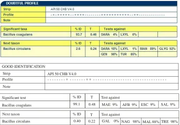 Fig. 1: API test result of selected isolate 