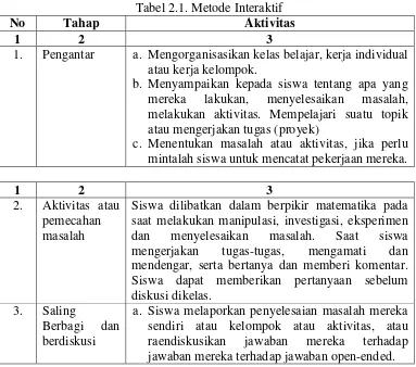 Tabel 2.1. Metode Interaktif 