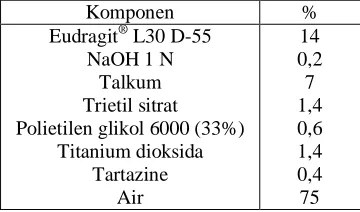 Tabel 3 Hasil Pemeriksaan Tablet Inti  