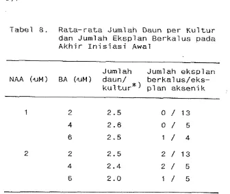Tabel 7 .  