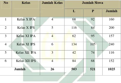  Tabel 4.4