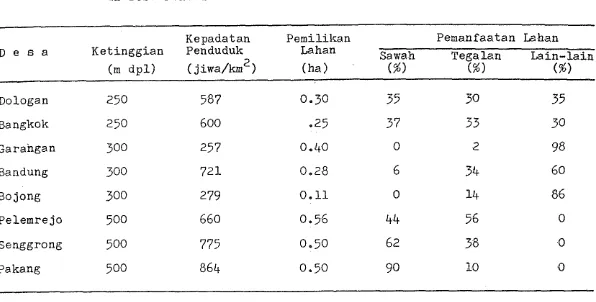 Tabel 1. Ketinggian, Kepadatan Penduduk, Pemilikan dan Pemanfaatan Iahan d i  Desa Penelitian 