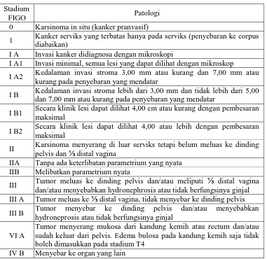 Tabel 1. Klasifikasi Stadium Klinis Kanker Serviks Menurut International Federation of Gynecology and Obstetric (FIGO)  