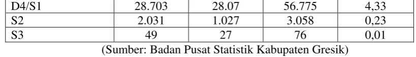   Tabel 3.3 Mata Pencaharian 
