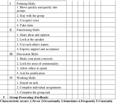 Table.9. Observation Checklist 