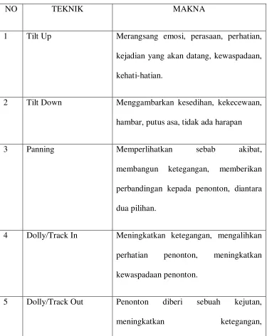 Tabel 1.1 
