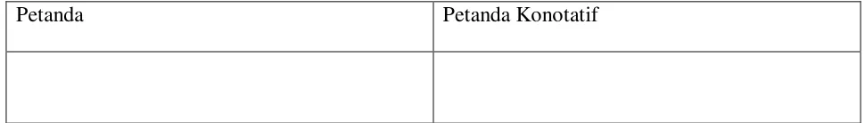 Tabel 1.6 Connotative-Signified 