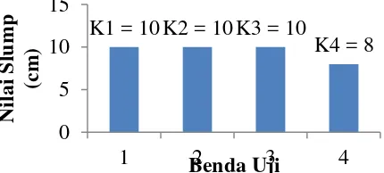 Tabel 4. Proporsi campuran adukan beton untuk setiap variasi fly ash per 1 m3 