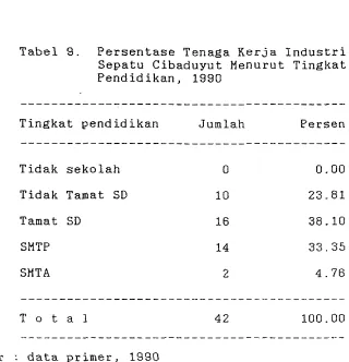 Tabel 9 .  