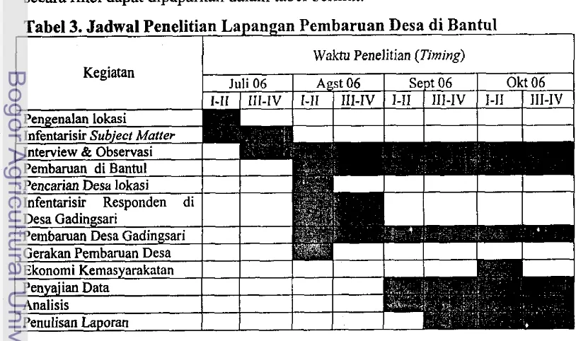 Tabel 3. Jadwal Penelitian Lapangan Pembaruan Desa di Bantul 