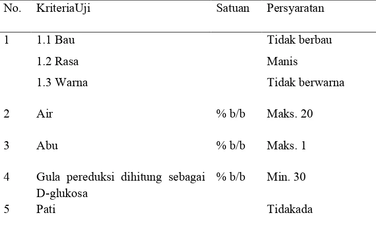 Tabel3.1 Standar mutu sirup glukosa menurut SNI 01-2978-1992