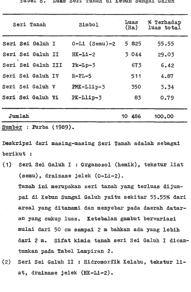 Tabel  8.  Luas  S e r i   Tanah  d i   Kebun  Sungai  Galuh 